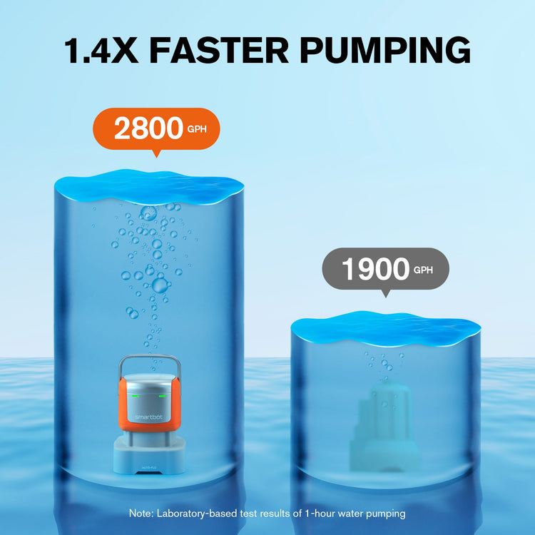 Smartbot Submersible Water Pump, 1/2 HP, Flow Rate 2800 GPH, Max Lift 25 Ft, 6 Hose Kit, Small Portable Electric Utility Pump, Auto-Flo® Automatic Switch, Knock Over Operation, Dry Run Protection